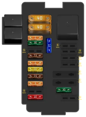 Mercedes Benz S Class fuse box diagrams for all years - StartMyCar