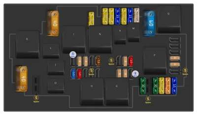 Mercedes Benz S Class fuse box diagrams for all years - StartMyCar