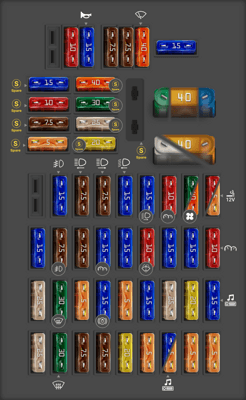 Mercedes Benz C Class fuse box diagrams for all years - StartMyCar
