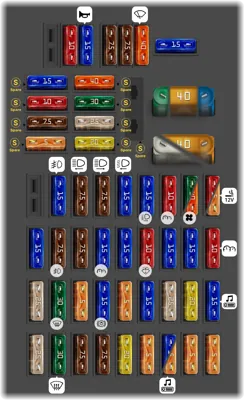 Mercedes Benz C Class fuse box diagrams for all years - StartMyCar