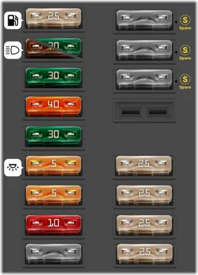 Mercedes Benz C Class fuse box diagrams for all years - StartMyCar