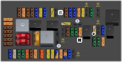 Mercedes Benz C Class fuse box diagrams for all years - StartMyCar