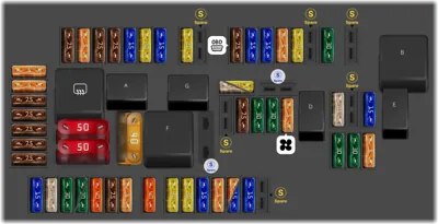 Mercedes Benz C Class fuse box diagrams for all years - StartMyCar