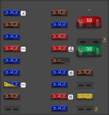 Mercedes Benz E Class fuse box diagrams for all years - StartMyCar