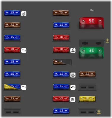 Mercedes Benz E Class fuse box diagrams for all years - StartMyCar