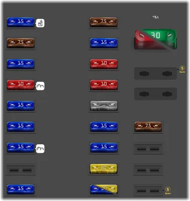 Mercedes Benz E Class fuse box diagrams for all years - StartMyCar