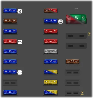 Mercedes Benz E Class fuse box diagrams for all years - StartMyCar