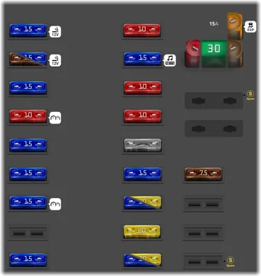 Mercedes Benz E Class fuse box diagrams for all years - StartMyCar
