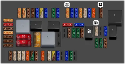 Mercedes Benz E Class fuse box diagrams for all years - StartMyCar