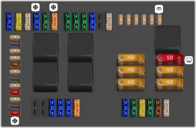 2018 Mercedes Benz E Class fuse box diagram - StartMyCar