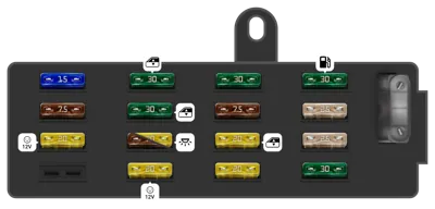 Mercedes Benz S Class fuse box diagrams for all years - StartMyCar
