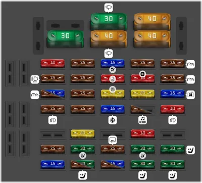Mercedes Benz S Class fuse box diagrams for all years - StartMyCar
