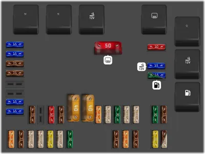 Mercedes Benz S Class fuse box diagrams for all years - StartMyCar