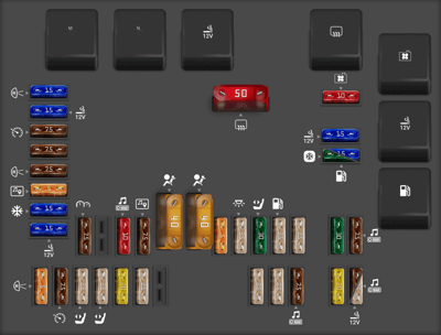 Mercedes Benz S Class fuse box diagrams for all years - StartMyCar