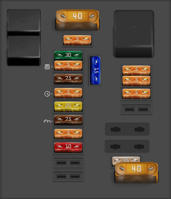 Mercedes Benz S Class fuse box diagrams for all years - StartMyCar