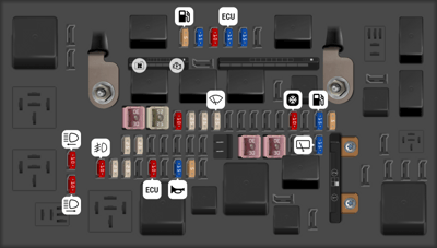 MG HS fuse box diagrams for all years - StartMyCar