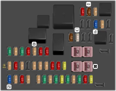 MG HS fuse box diagrams for all years - StartMyCar