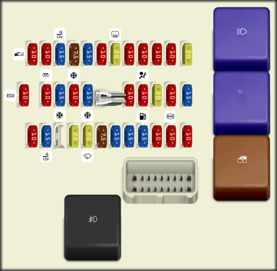 2005 Nissan Almera fuse box diagram - StartMyCar