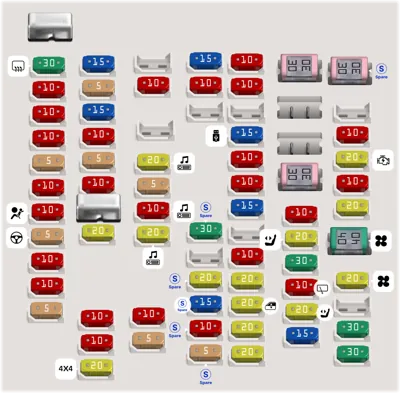 Nissan Pathfinder fuse box diagrams for all years - StartMyCar