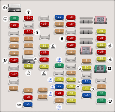 Nissan Rogue fuse box diagrams for all years - StartMyCar