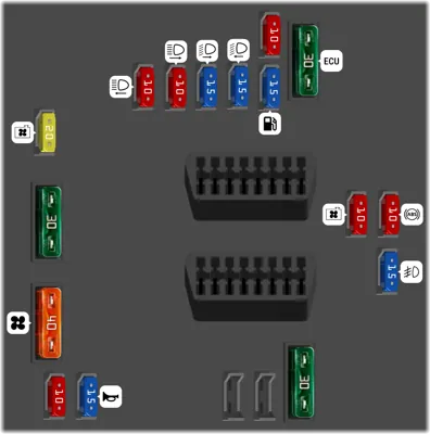 2005 Peugeot 307 Fase 1 fuse box diagram