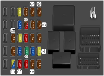 Peugeot Boxer fuse box diagrams for all years - StartMyCar