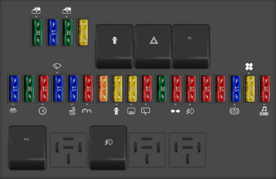 1996 Renault Clio fuse box diagram - StartMyCar