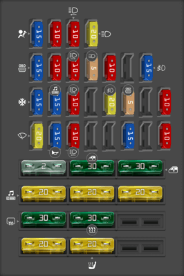 1999 Renault Clio fuse box diagram - StartMyCar