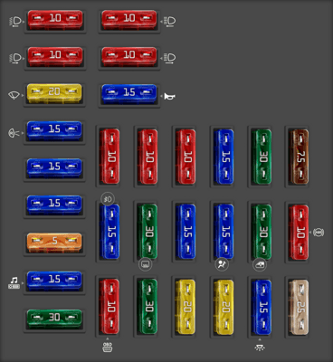 2004 Sedan Renault Clio fuse box diagram - StartMyCar