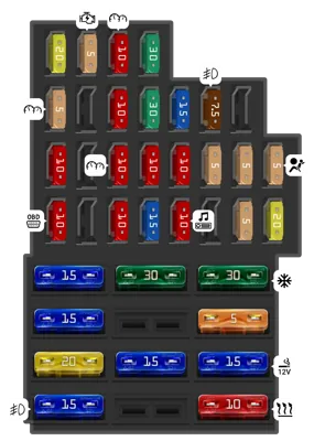 2012 Renault Duster fuse box diagram Interior Fuse Box