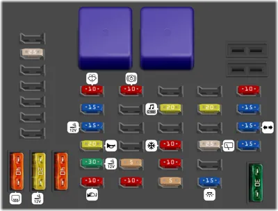 Interior fuse box