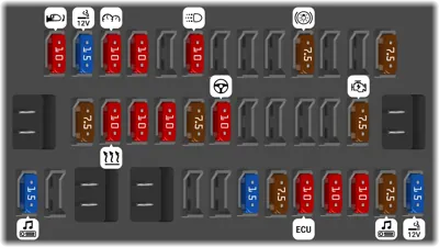 2013 Premium,limited Subaru BRZ Cigarette lighter fuse