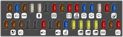 2011 Toyota Auris Cigarette lighter fuse