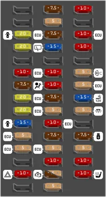 2022 Toyota Corolla Cross fuse box diagram Interior fuse panel (M20A-FKS Before Nov. 2022)