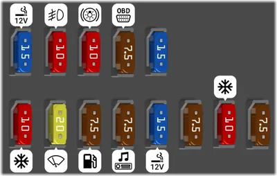 2014 Toyota Innova Air conditioning fuse - StartMyCar