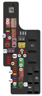 2017 Toyota Innova Air conditioning fuse - StartMyCar