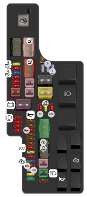 2020 Toyota Innova fuse box diagram - StartMyCar