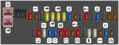 Toyota Matrix fuse box diagrams for all years - StartMyCar