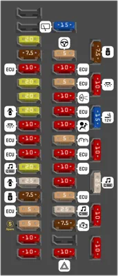 2022 Toyota Tundra fuse box diagram
