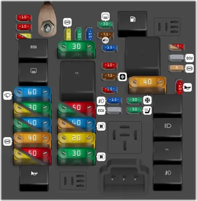 Vauxhall Combo fuse box diagrams for all years