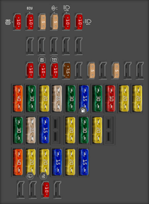 2007 Volkswagen GTI fuse box diagram - StartMyCar