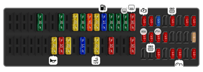 2016 Volkswagen Passat fuse box diagram - StartMyCar