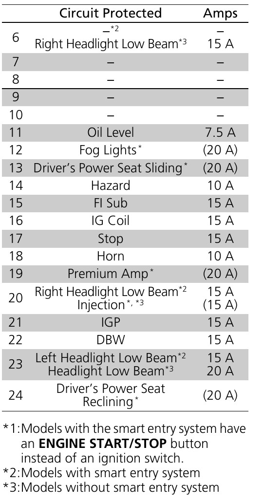 2013 Sedan Honda Civic fuse box diagram StartMyCar