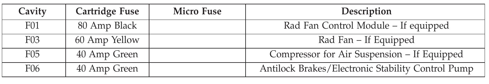 2015 Dodge Ram 2500 fuse box diagram - StartMyCar