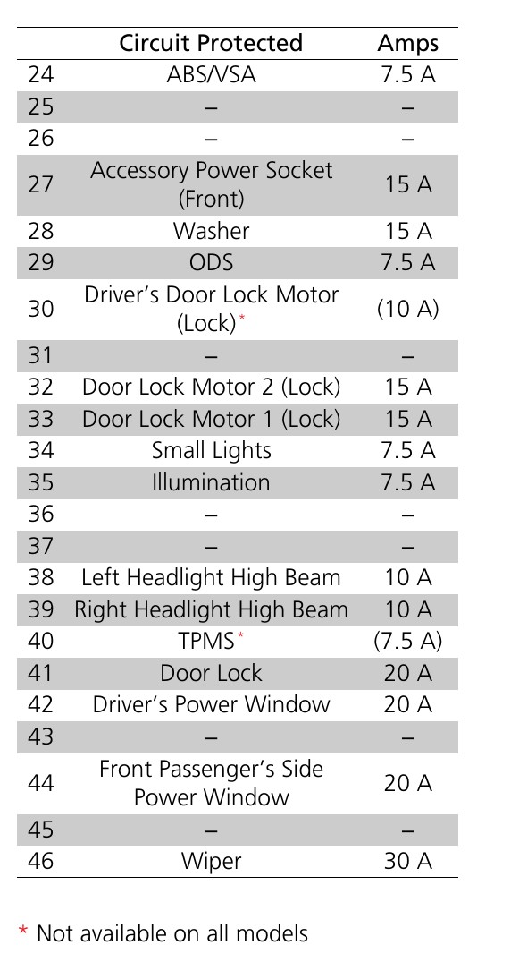 thumbnail image 2 of Passenger/Right Side Front Vent Window Glass Replacement For 2012-2015 Civic 4 Door Sedan 2 of 13