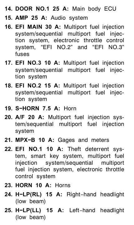 Toyota Camry 2007 Fuse Box Diagram - Explore Top 60+ Images & 10+ Videos