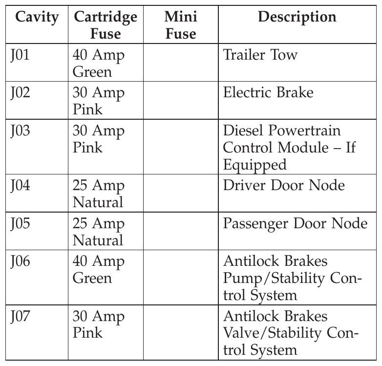 2013 Dodge Ram 1500 fuse box diagram StartMyCar