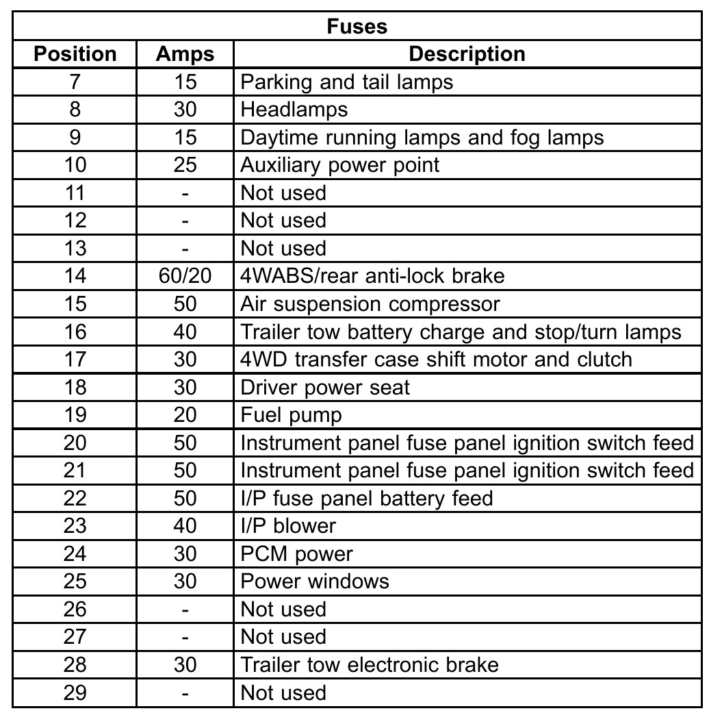 Finally! The Complete 1997 F 150 Fuse Box Guide (Lariat, Xlt, Xl) - x57a7oj