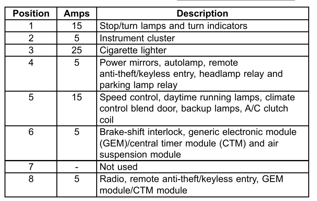 Finally! The Complete 1997 F 150 Fuse Box Guide (Lariat, Xlt, Xl) - oxsul86