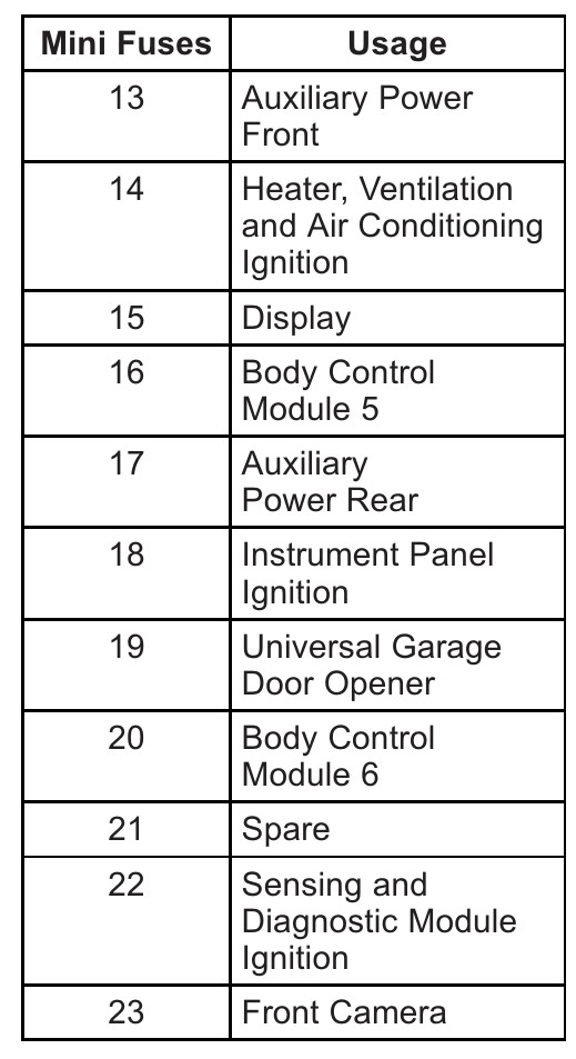2015 Chevrolet Equinox fuse box diagram StartMyCar